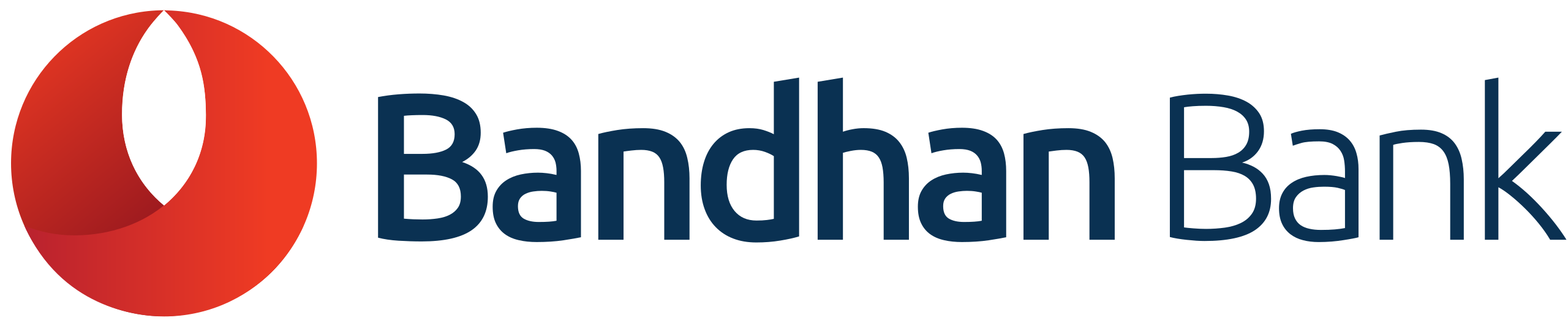 bandhan-bank